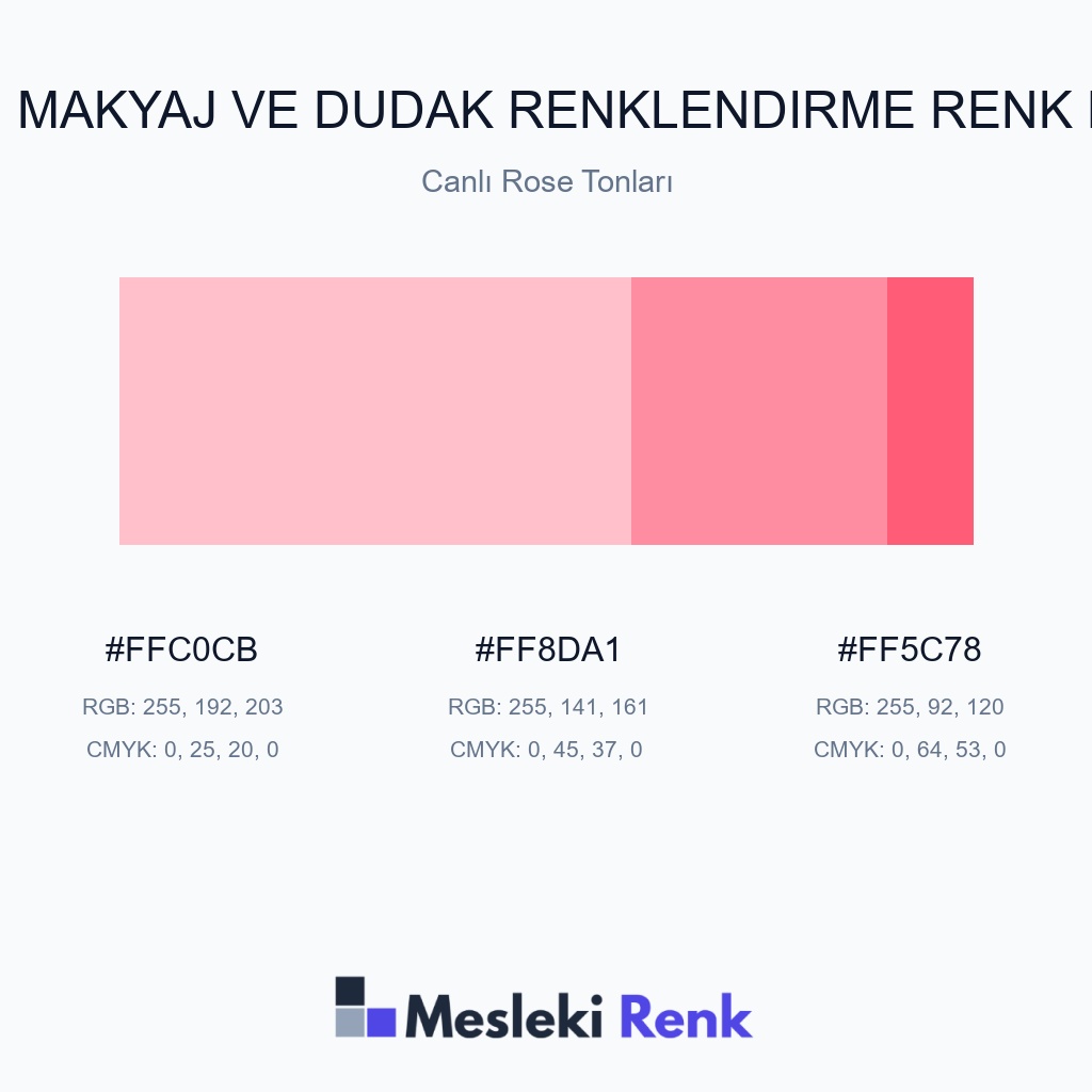 Kalıcı Makyaj ve Dudak Renklendirme Canlı Rose Tonları Renk Paleti