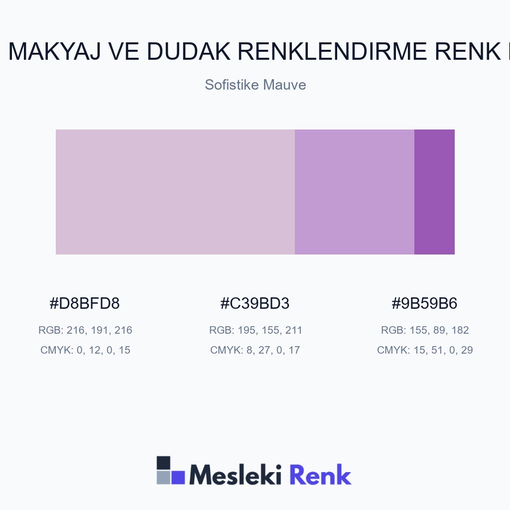 Kalıcı Makyaj ve Dudak Renklendirme Sofistike Mauve Renk Paleti