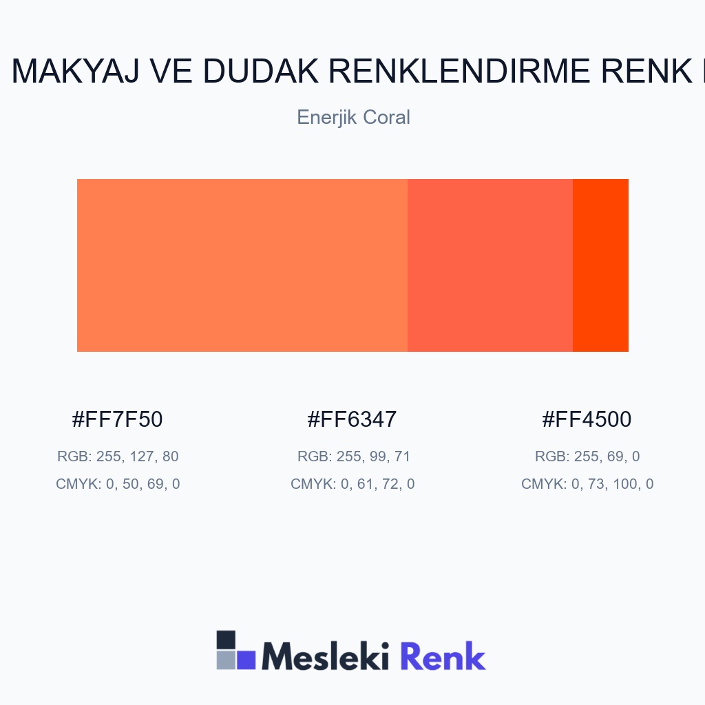 Kalıcı Makyaj ve Dudak Renklendirme Enerjik Coral Renk Paleti