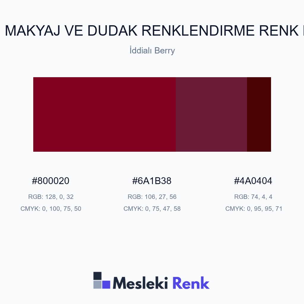 Kalıcı Makyaj ve Dudak Renklendirme İddialı Berry Renk Paleti