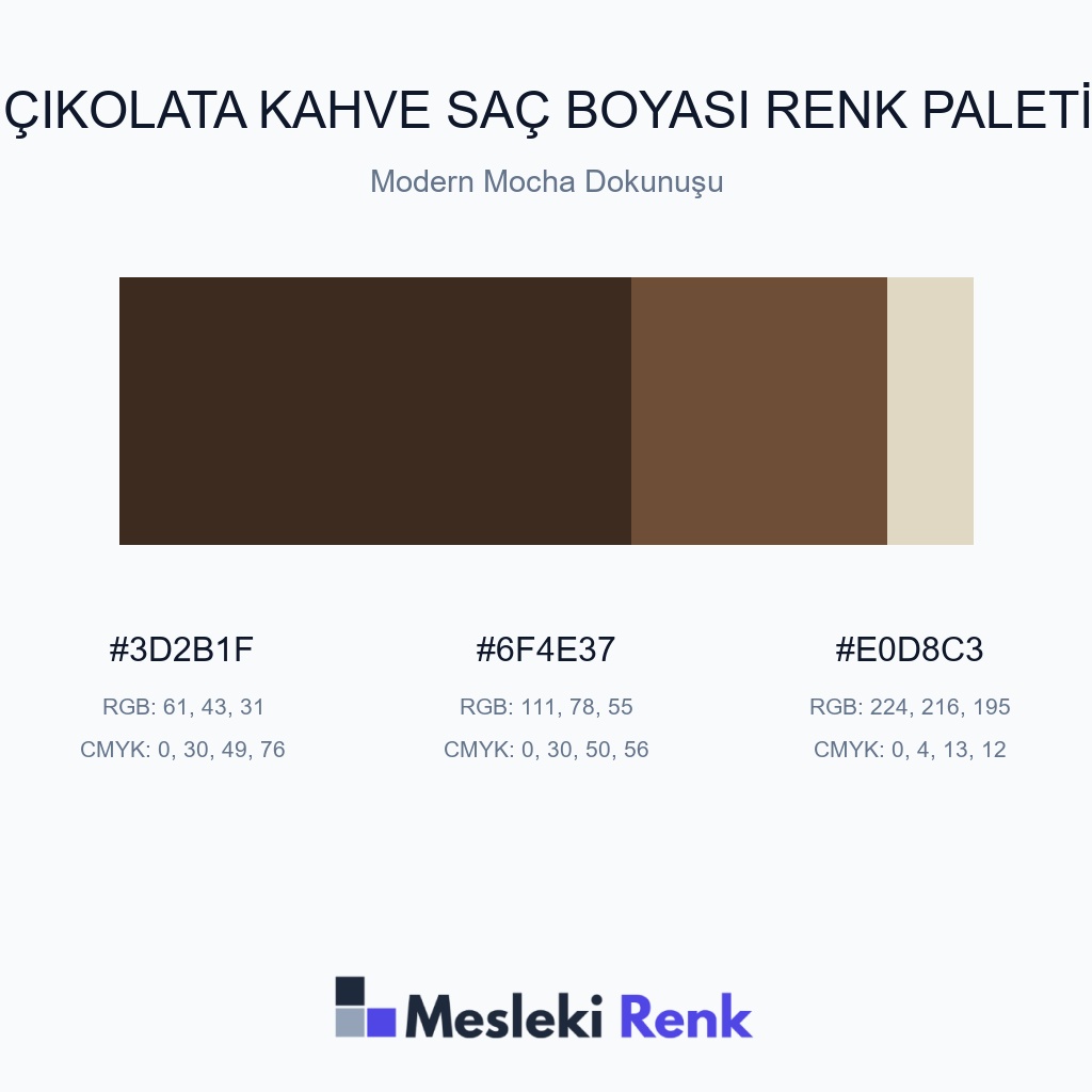 Çikolata Kahve Saç Boyası Modern Mocha Dokunuşu Renk Paleti