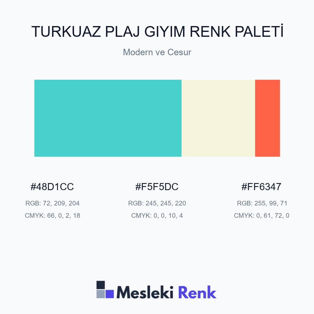 Turkuaz Plaj Giyim Modern ve Cesur Renk Paleti