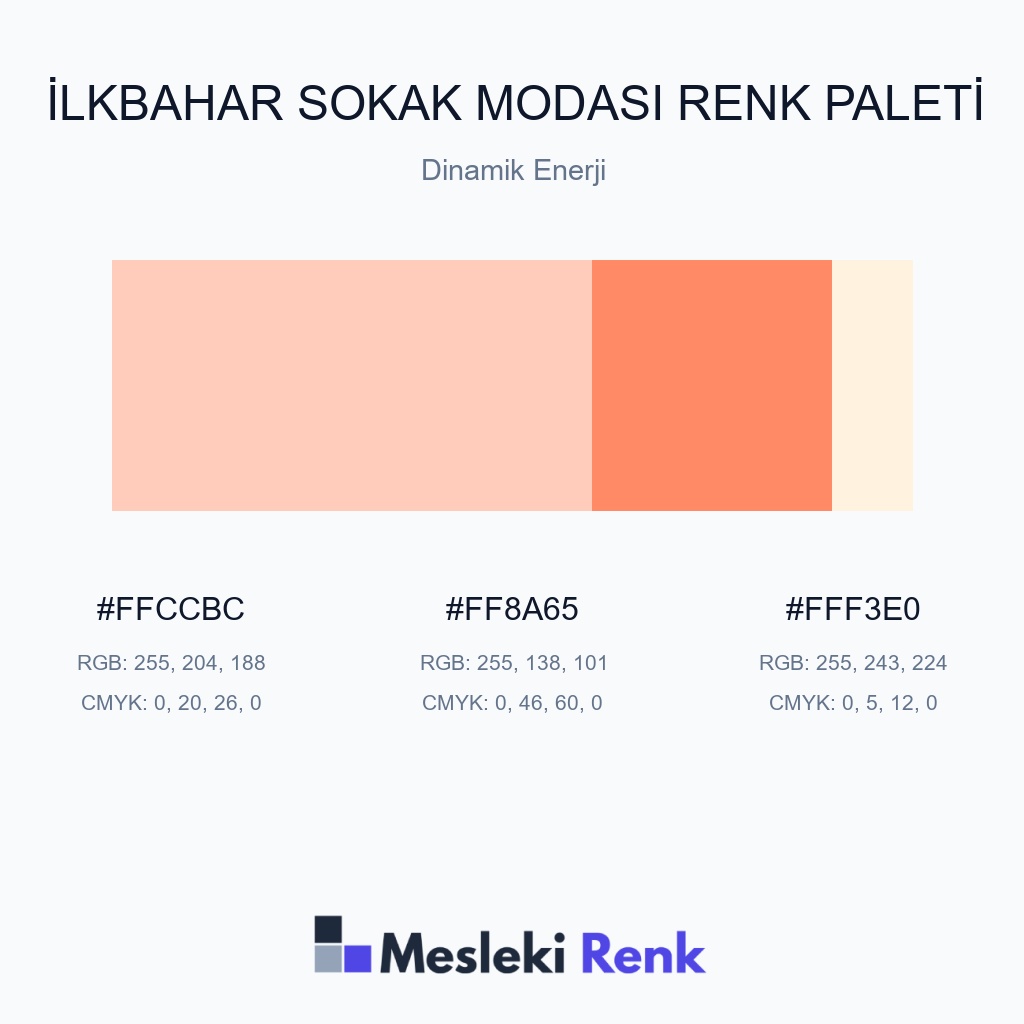 İlkbahar Sokak Modası Dinamik Enerji Renk Paleti