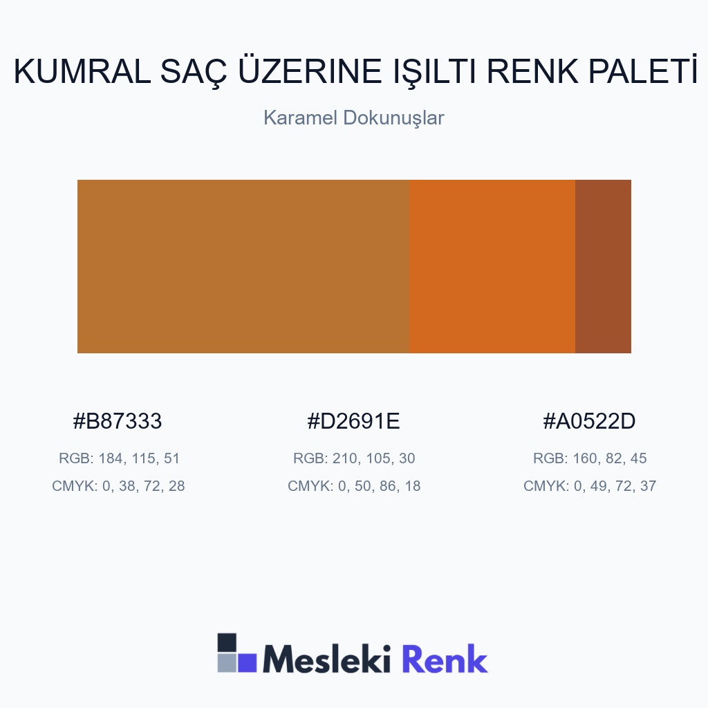 Kumral Saç Üzerine Işıltı Karamel Dokunuşlar Renk Paleti