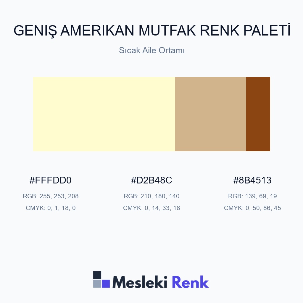 Geniş Amerikan Mutfak Sıcak Aile Ortamı Renk Paleti