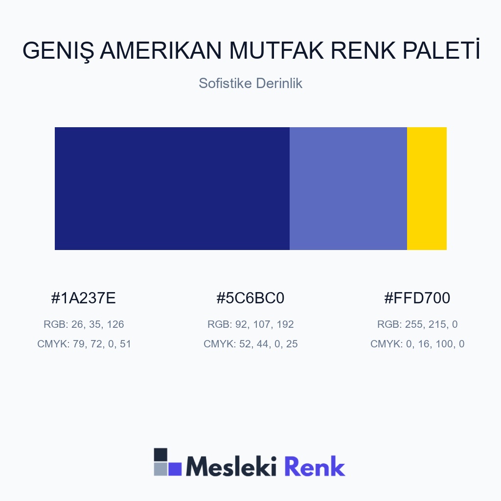 Geniş Amerikan Mutfak Sofistike Derinlik Renk Paleti