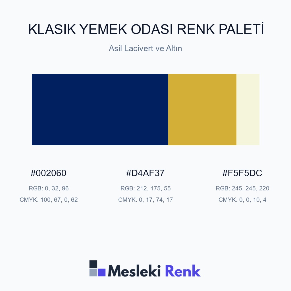 Klasik Yemek Odası Asil Lacivert ve Altın Renk Paleti