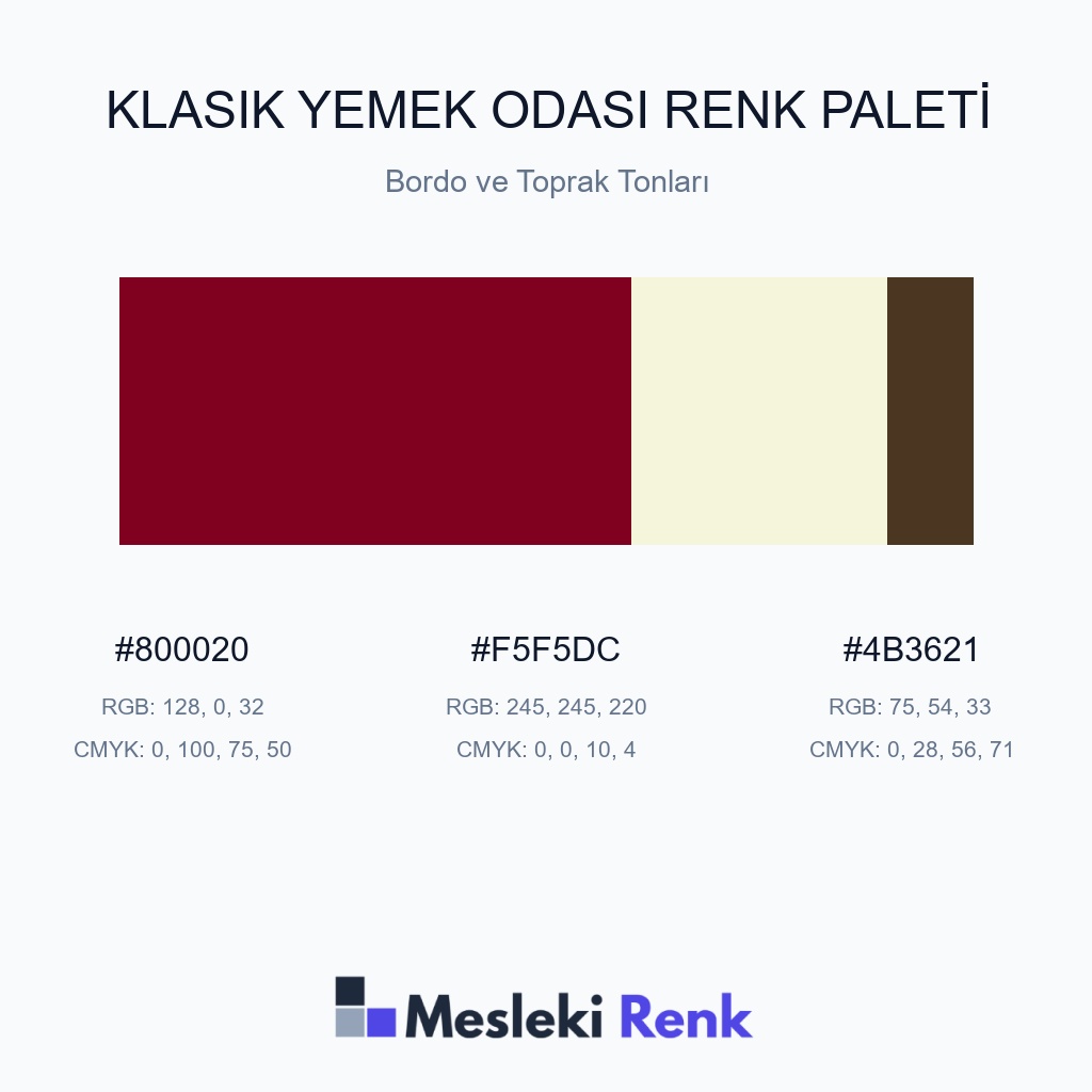 Klasik Yemek Odası Bordo ve Toprak Tonları Renk Paleti