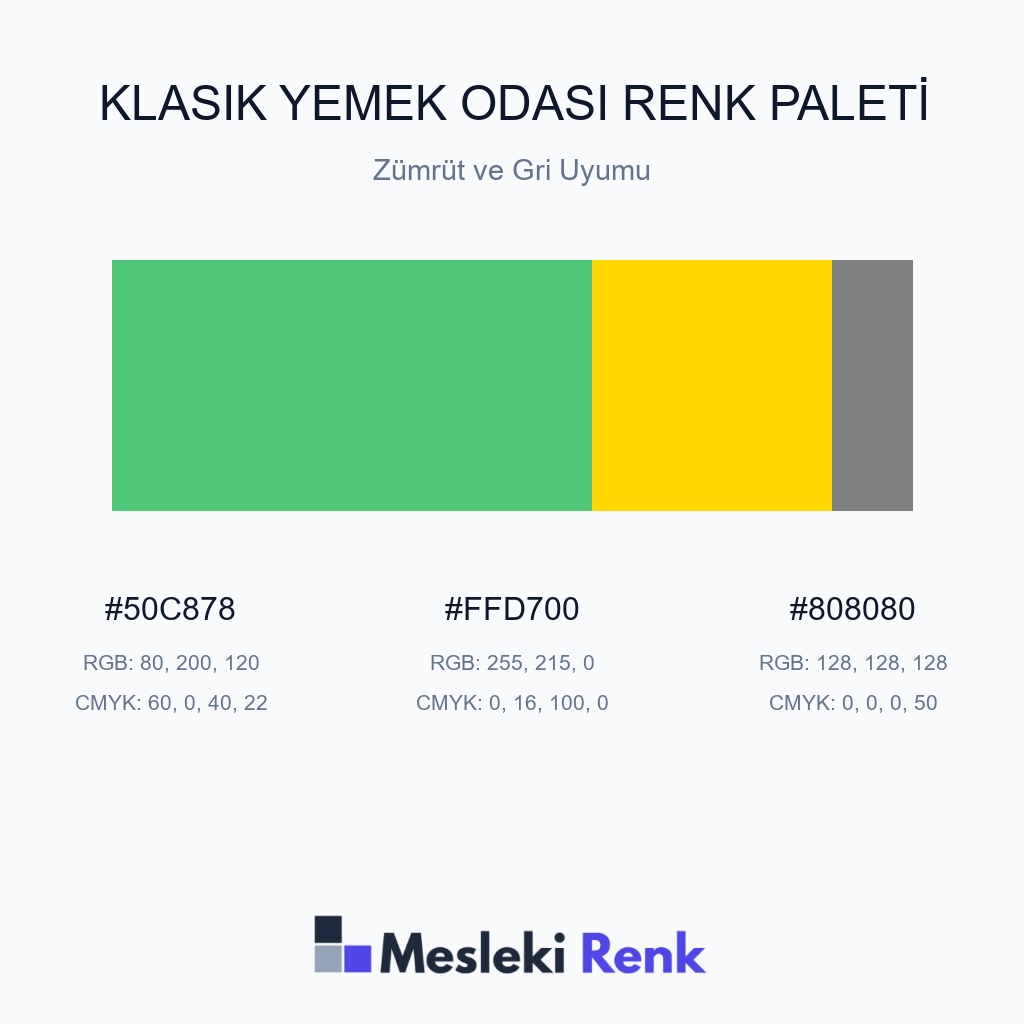 Klasik Yemek Odası Zümrüt ve Gri Uyumu Renk Paleti