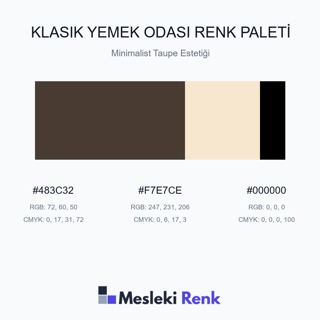 Klasik Yemek Odası Minimalist Taupe Estetiği Renk Paleti