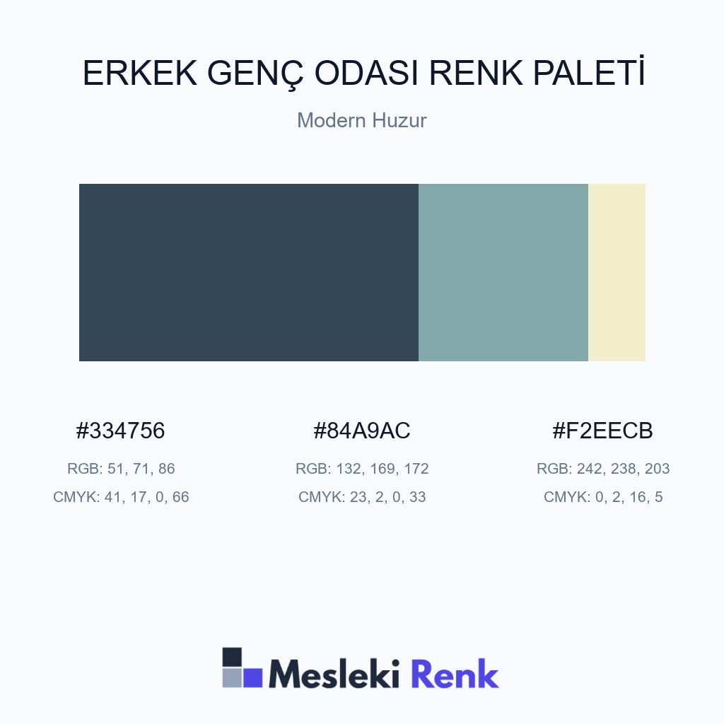 Erkek Genç Odası Modern Huzur Renk Paleti