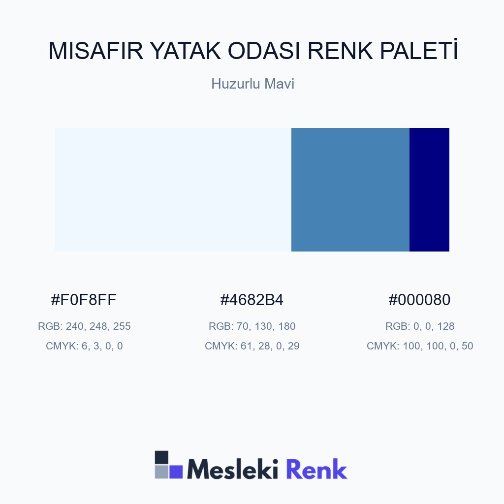 Misafir Yatak Odası Huzurlu Mavi Renk Paleti