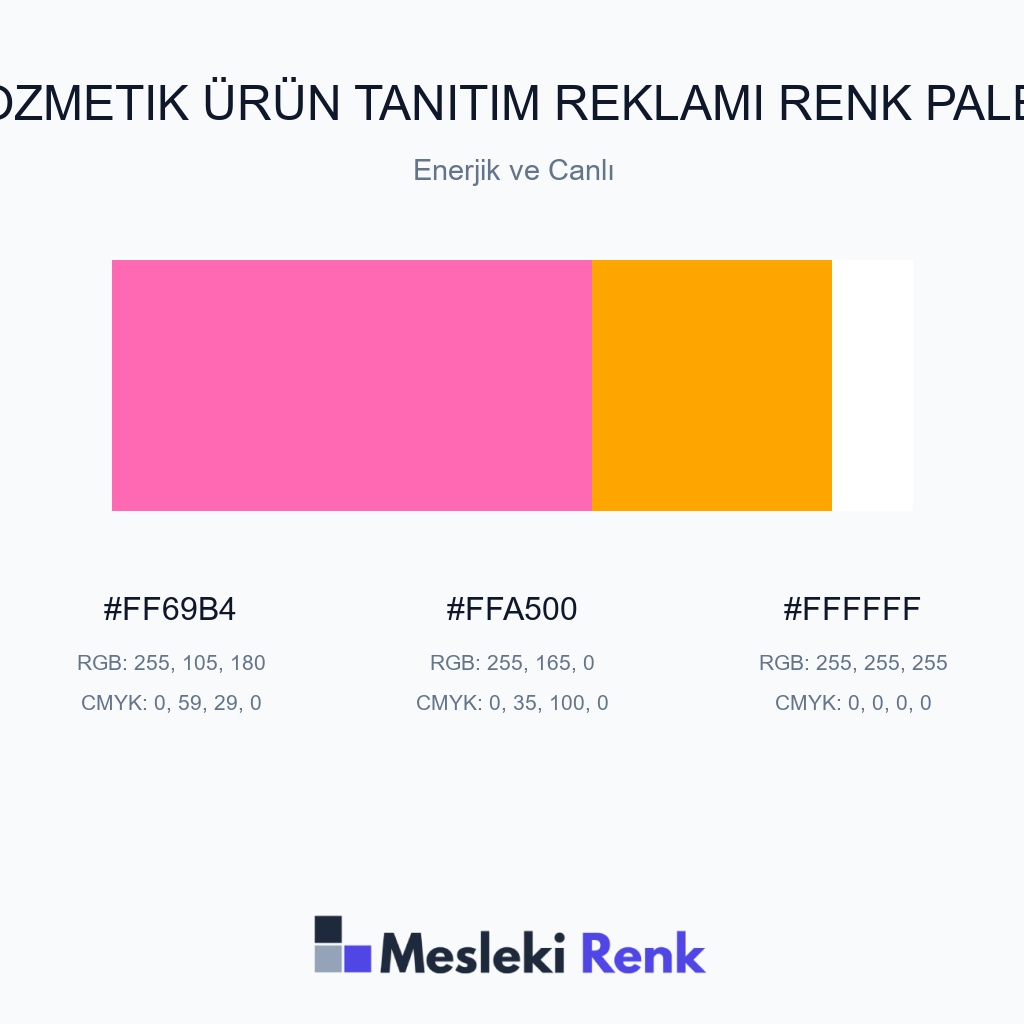 Kozmetik Ürün Tanıtım Reklamı Enerjik ve Canlı Renk Paleti