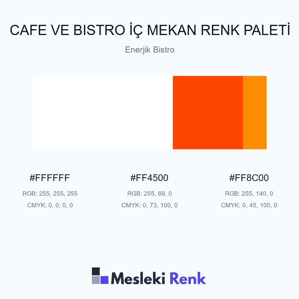Cafe ve Bistro İç Mekan Enerjik Bistro Renk Paleti