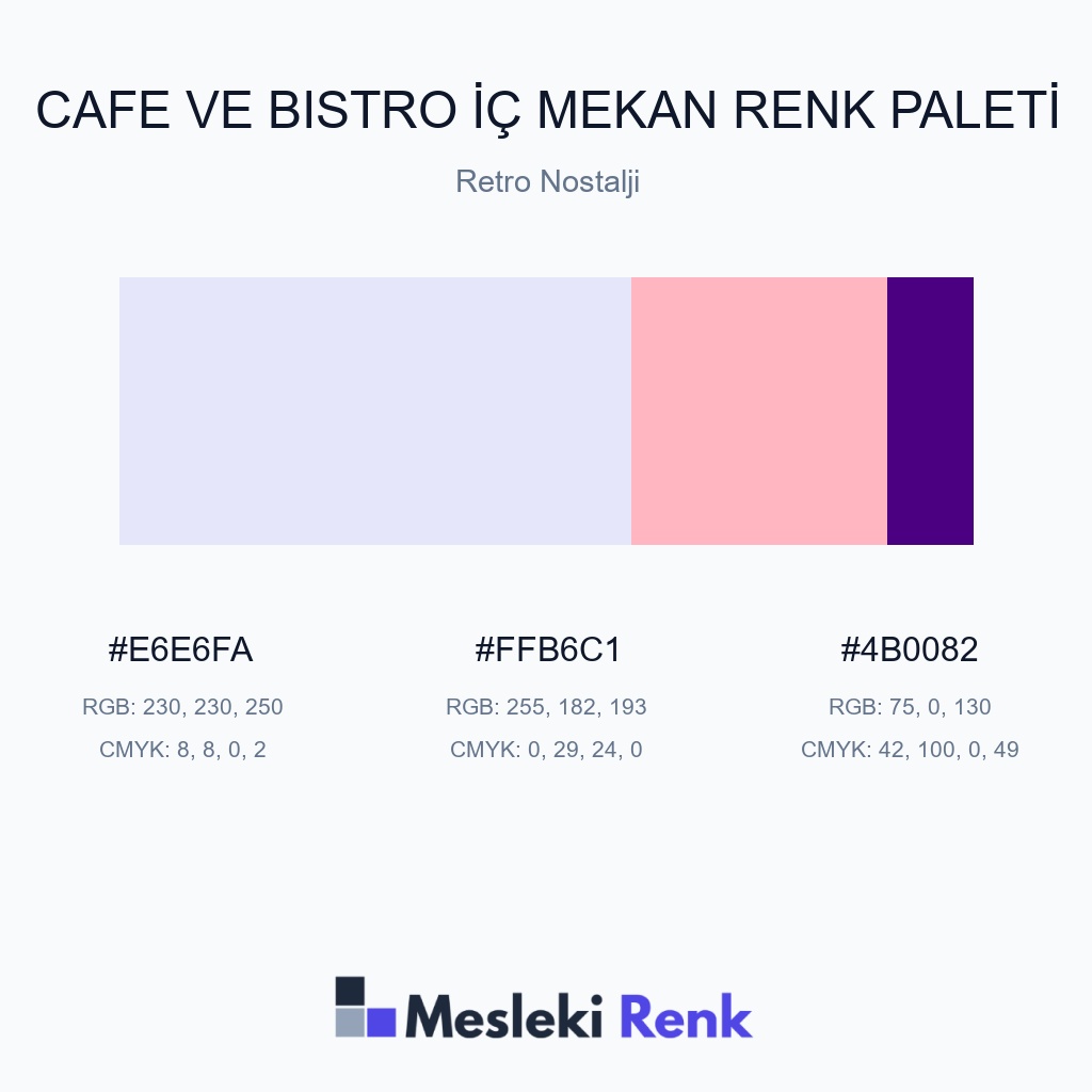 Cafe ve Bistro İç Mekan Retro Nostalji Renk Paleti