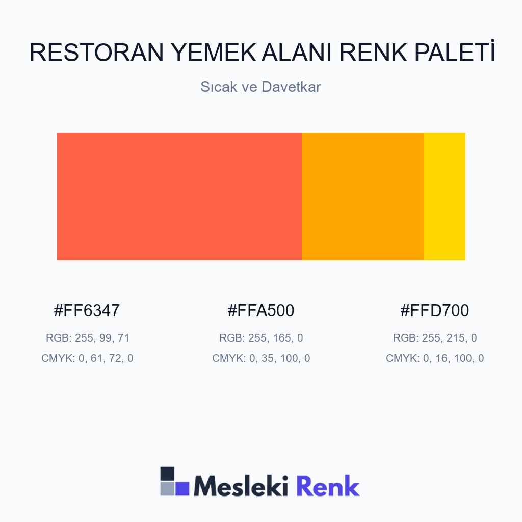 Restoran Yemek Alanı Sıcak ve Davetkar Renk Paleti