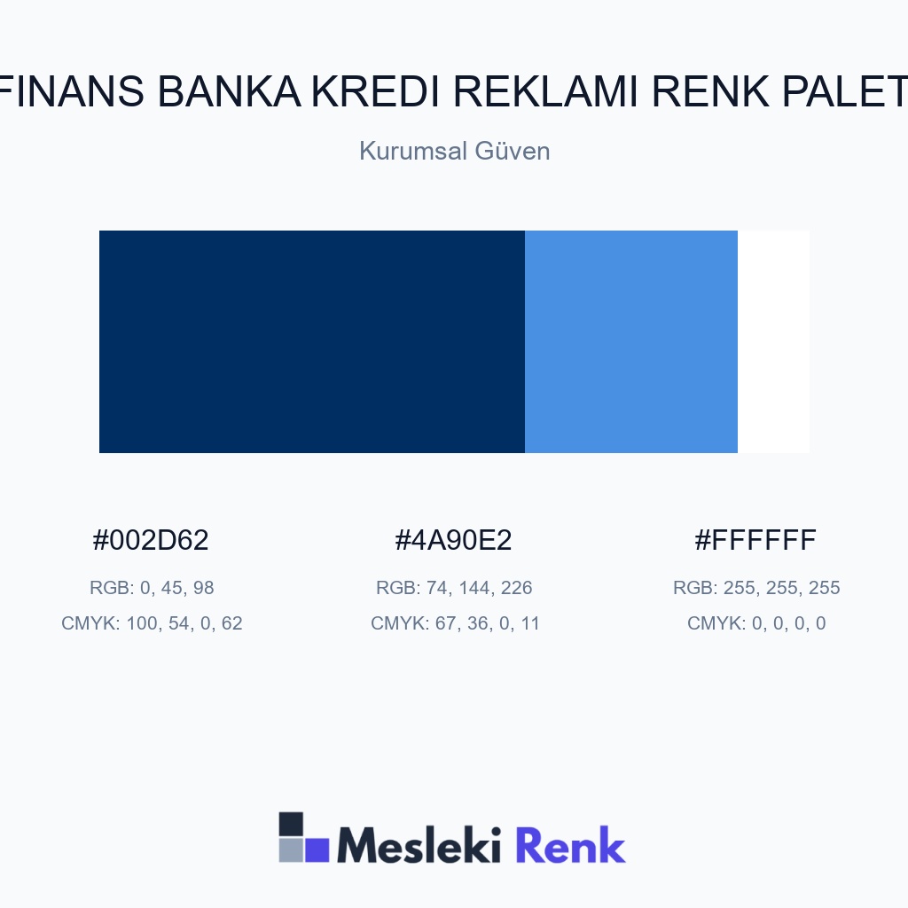 Finans Banka Kredi Reklamı Kurumsal Güven Renk Paleti