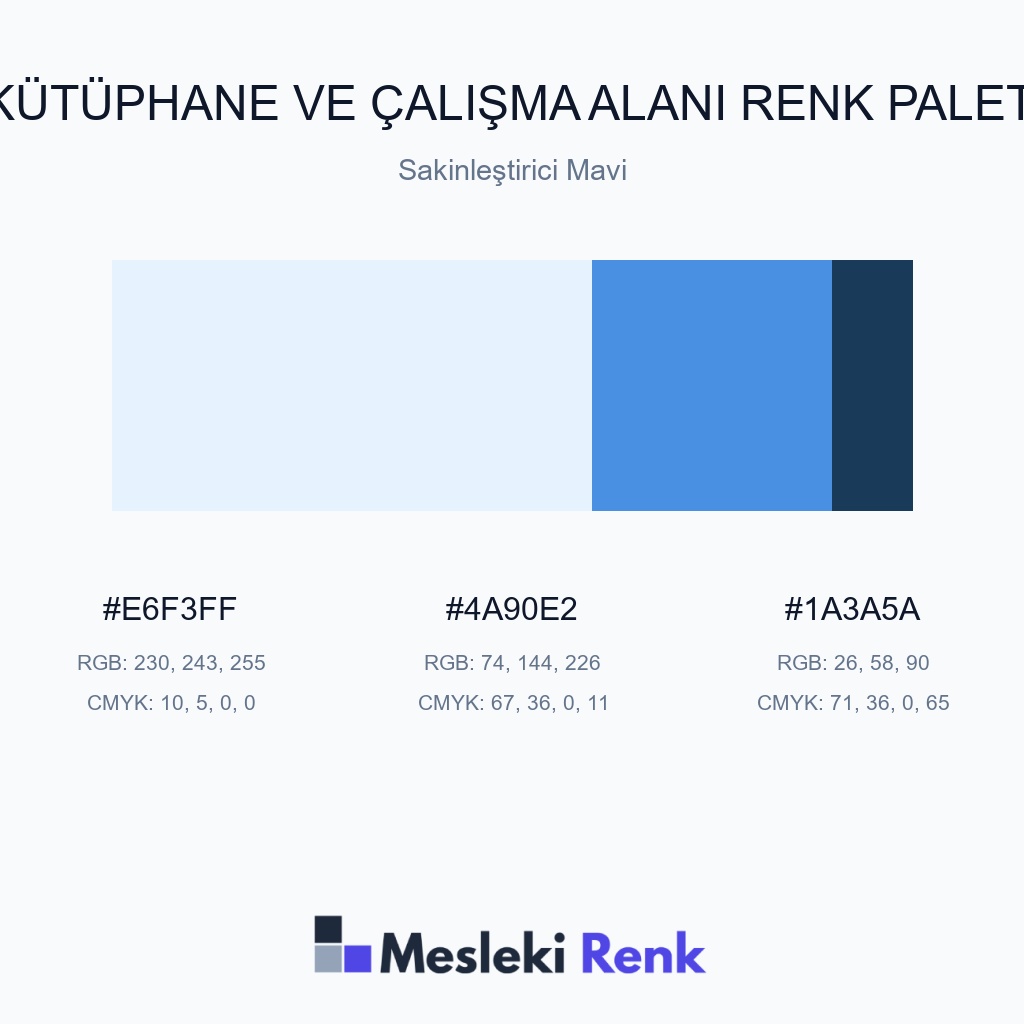 Kütüphane ve Çalışma Alanı Sakinleştirici Mavi Renk Paleti