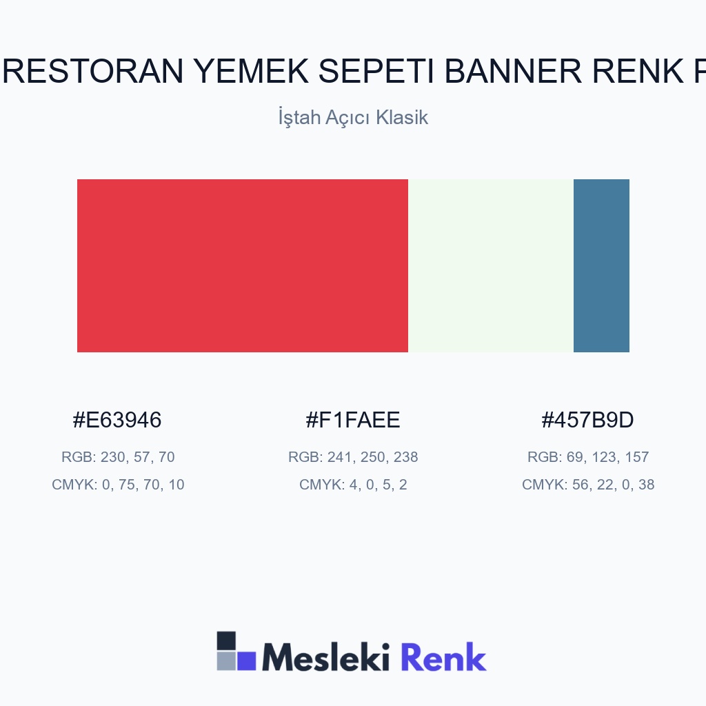 Kafe Restoran Yemek Sepeti Banner İştah Açıcı Klasik Renk Paleti