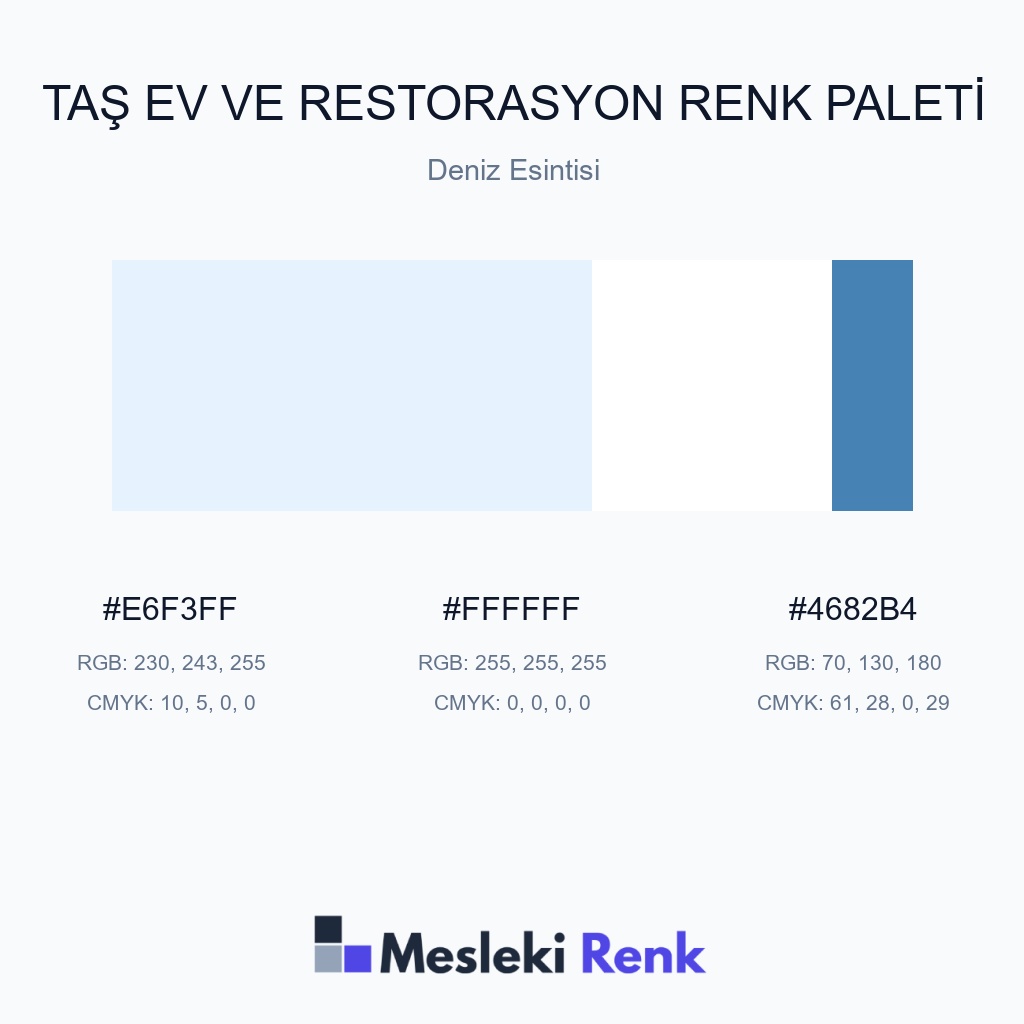 Taş Ev ve Restorasyon Deniz Esintisi Renk Paleti