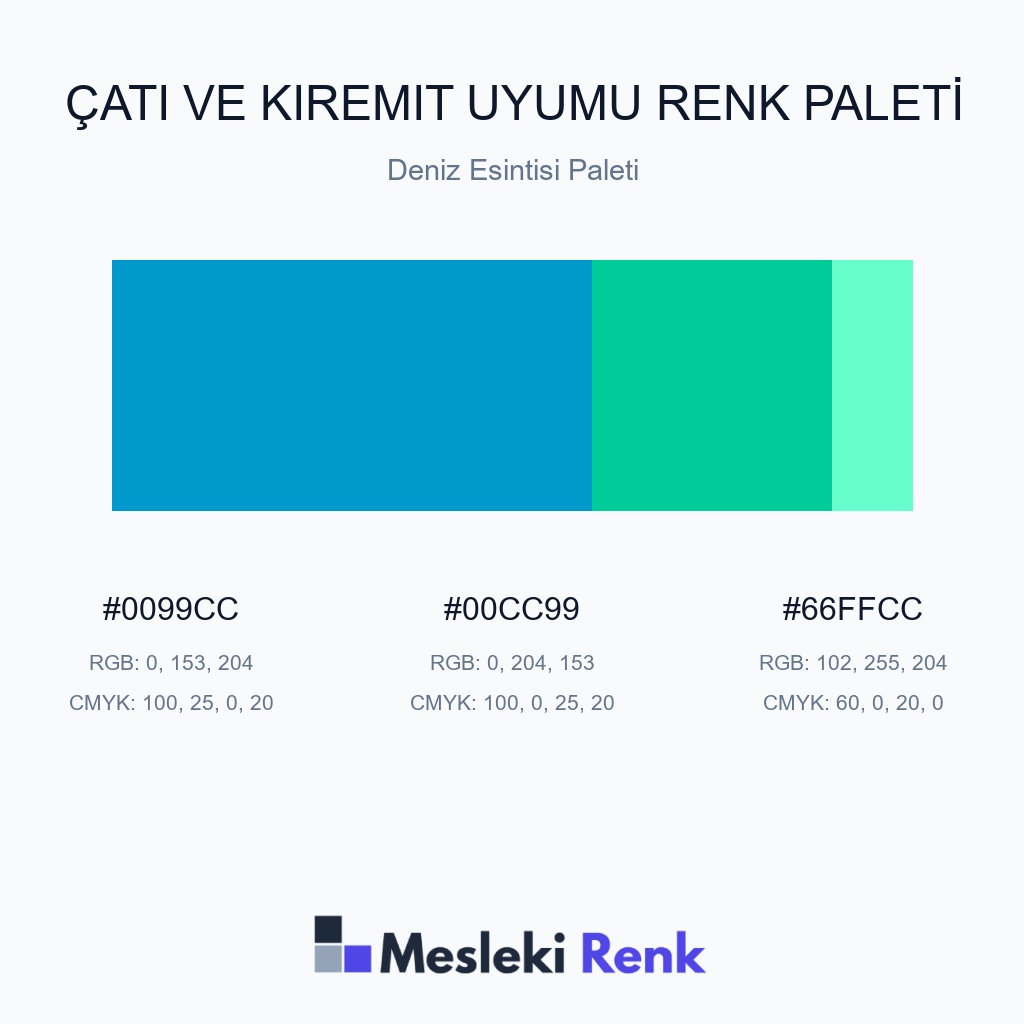 Çatı ve Kiremit Uyumu Deniz Esintisi Paleti Renk Paleti