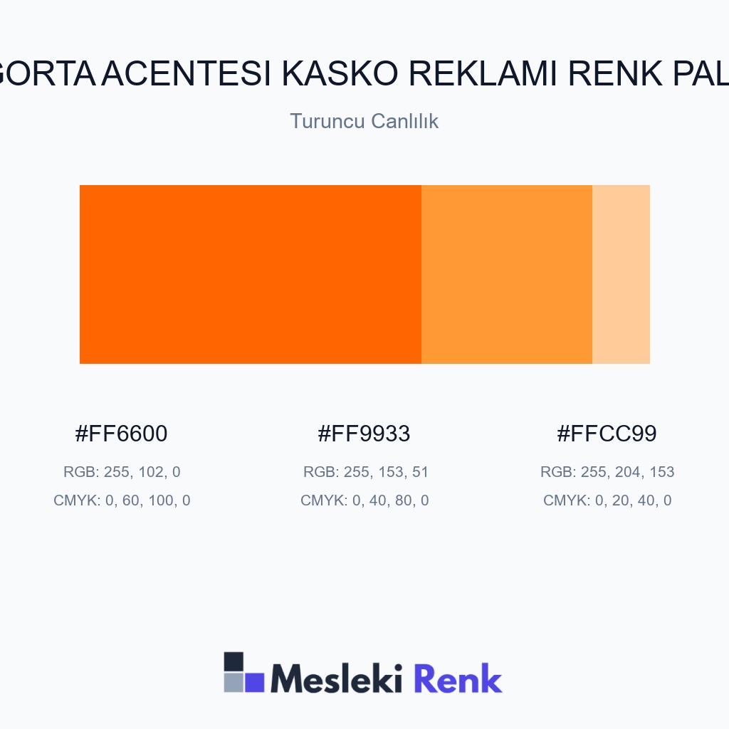 Sigorta Acentesi Kasko Reklamı Turuncu Canlılık Renk Paleti