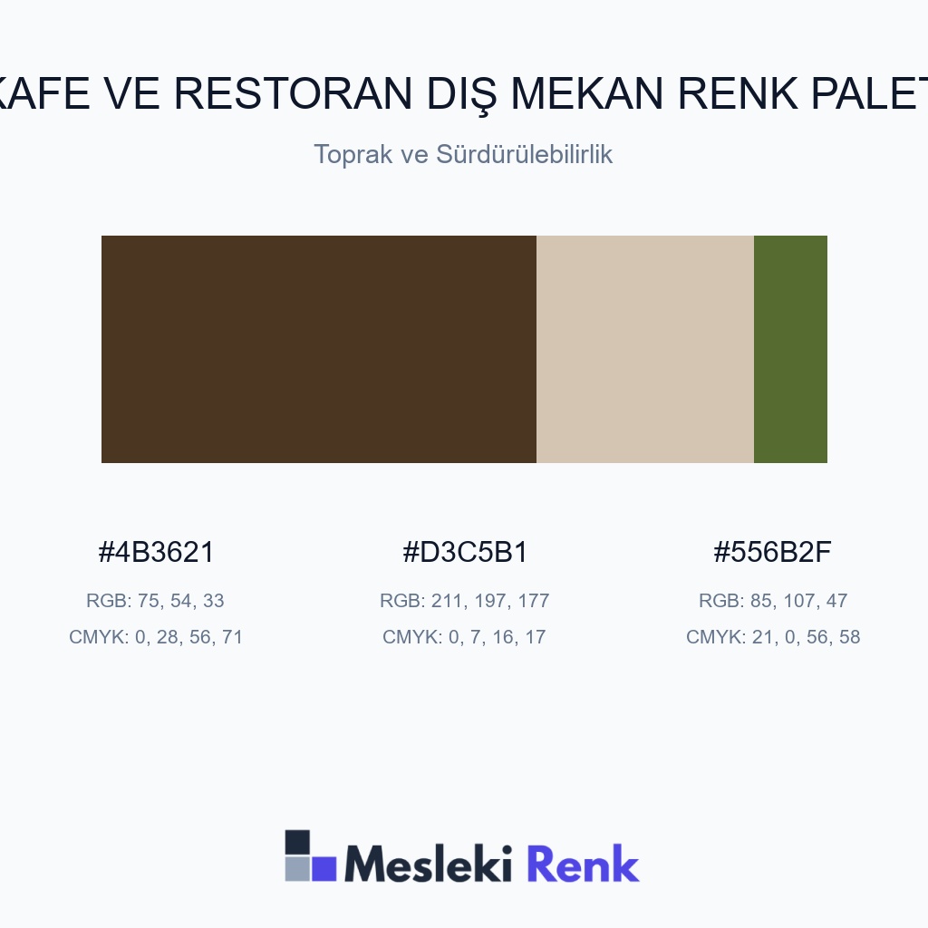 Kafe ve Restoran Dış Mekan Toprak ve Sürdürülebilirlik Renk Paleti