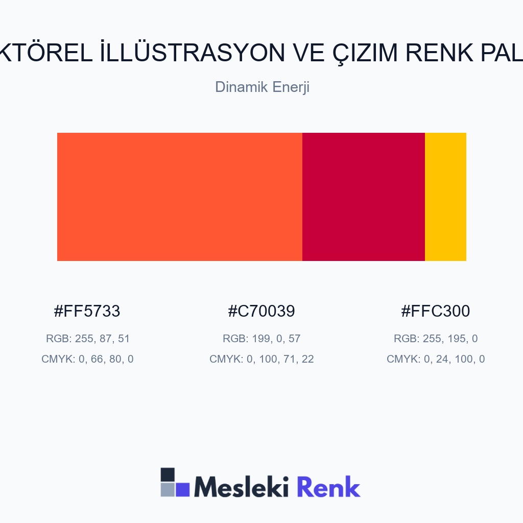 Vektörel İllüstrasyon ve Çizim Dinamik Enerji Renk Paleti