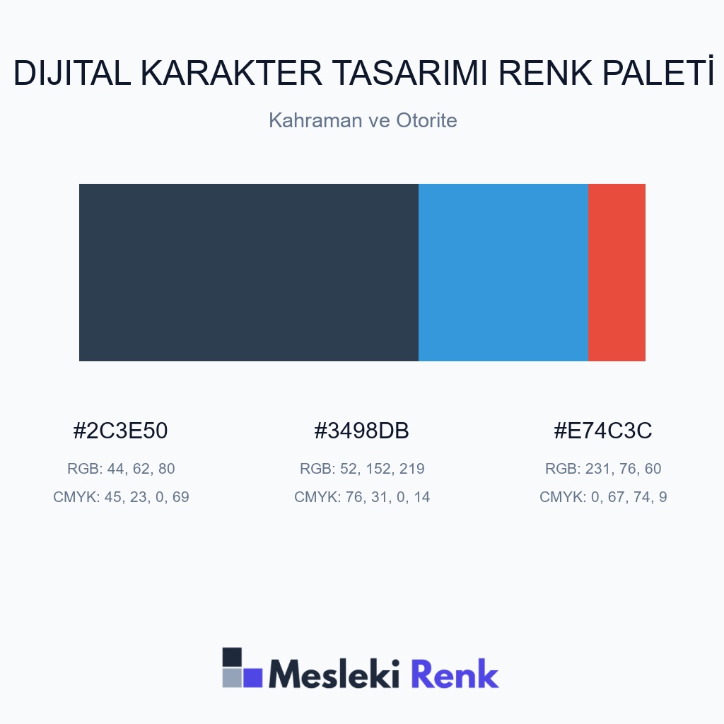 Dijital Karakter Tasarımı Kahraman ve Otorite Renk Paleti