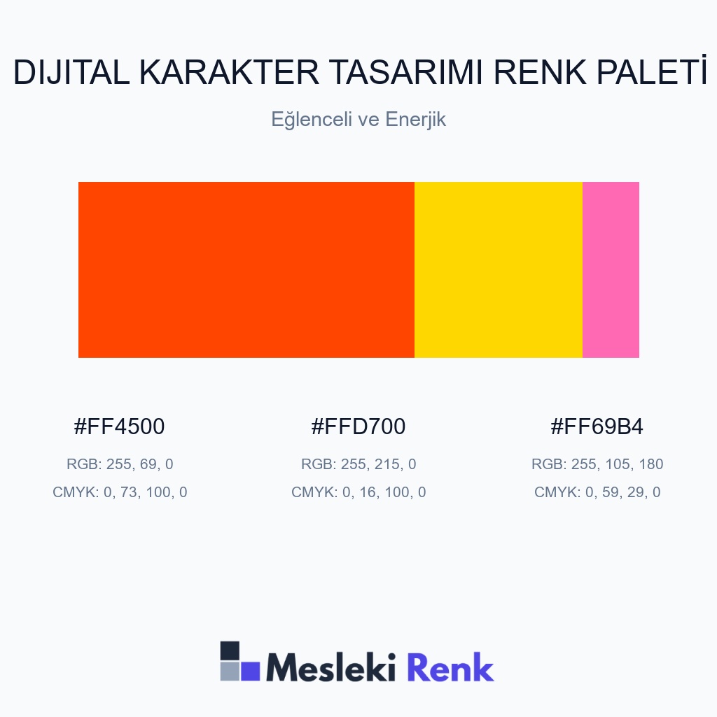 Dijital Karakter Tasarımı Eğlenceli ve Enerjik Renk Paleti