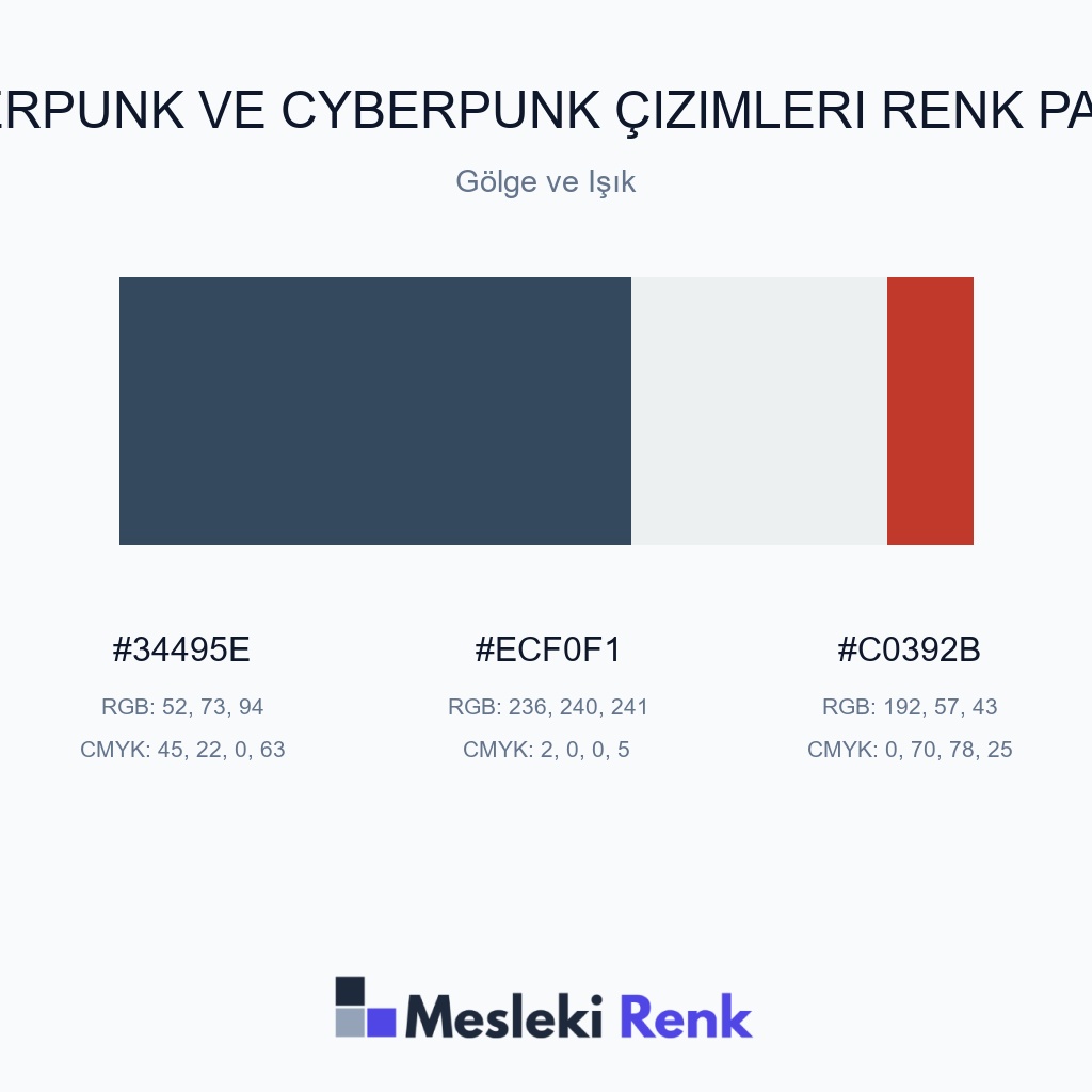Siberpunk ve Cyberpunk Çizimleri Gölge ve Işık Renk Paleti