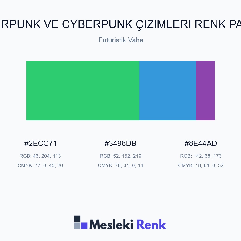 Siberpunk ve Cyberpunk Çizimleri Fütüristik Vaha Renk Paleti