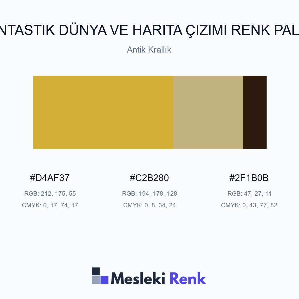 Fantastik Dünya ve Harita Çizimi Antik Krallık Renk Paleti