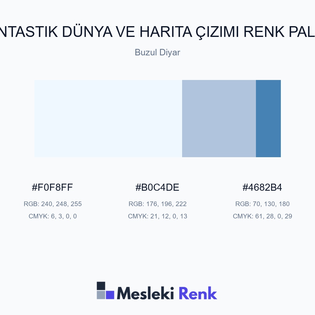 Fantastik Dünya ve Harita Çizimi Buzul Diyar Renk Paleti