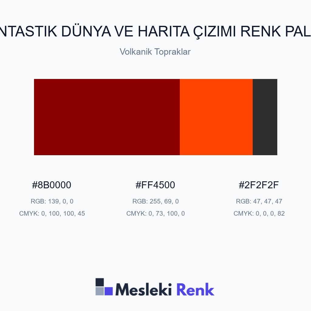 Fantastik Dünya ve Harita Çizimi Volkanik Topraklar Renk Paleti