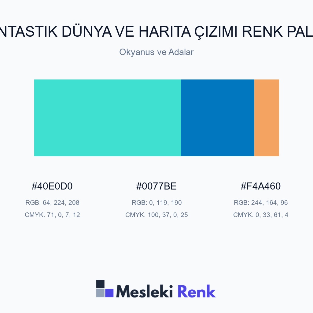 Fantastik Dünya ve Harita Çizimi Okyanus ve Adalar Renk Paleti