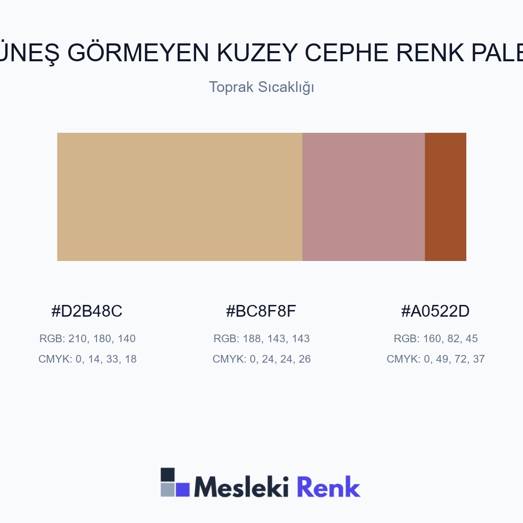 Güneş Görmeyen Kuzey Cephe Toprak Sıcaklığı Renk Paleti