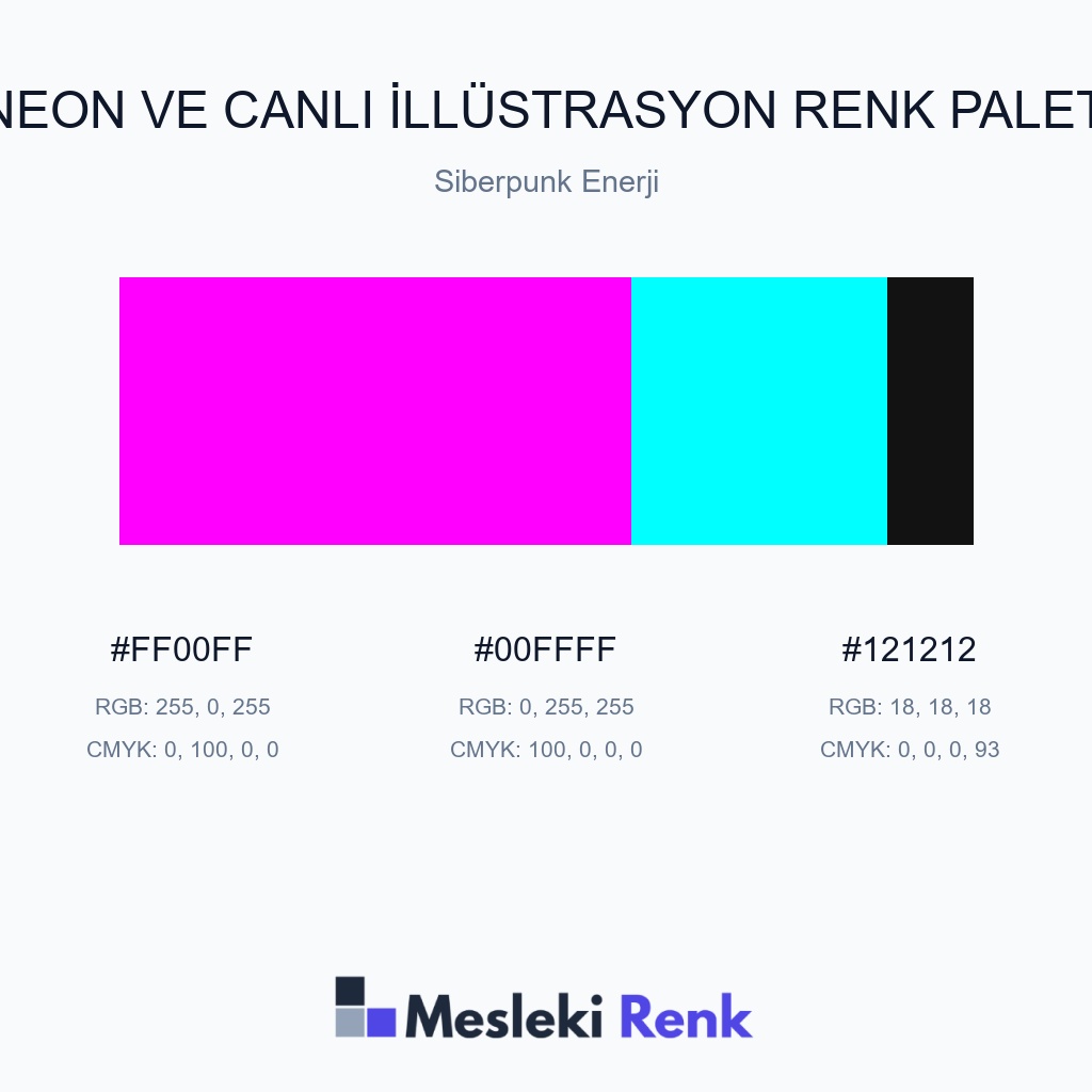 Neon ve Canlı İllüstrasyon Siberpunk Enerji Renk Paleti