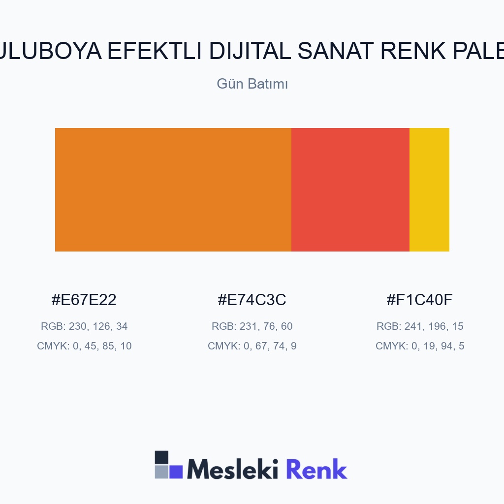 Suluboya Efektli Dijital Sanat Gün Batımı Renk Paleti