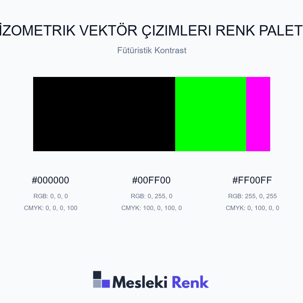 İzometrik Vektör Çizimleri Fütüristik Kontrast Renk Paleti