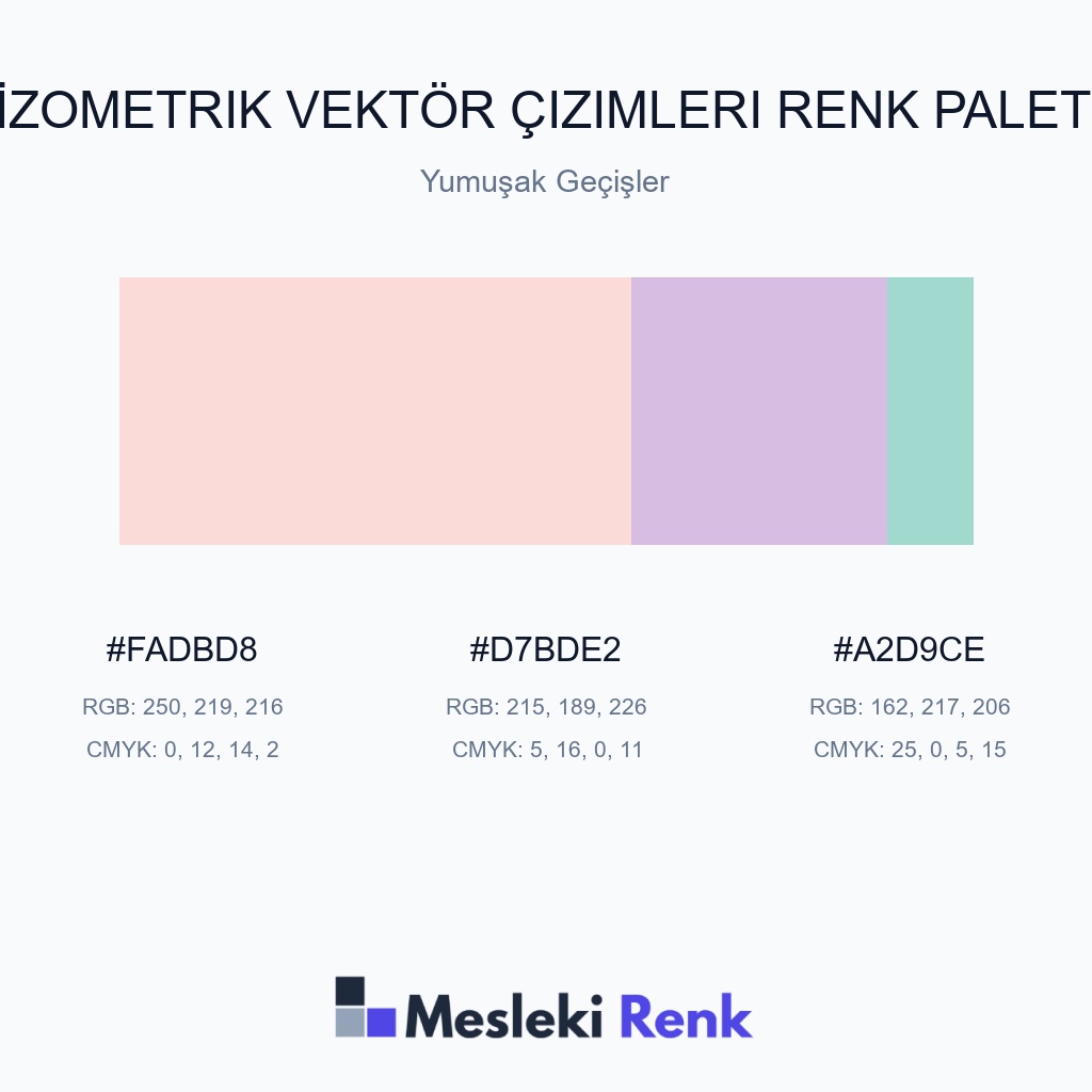 İzometrik Vektör Çizimleri Yumuşak Geçişler Renk Paleti