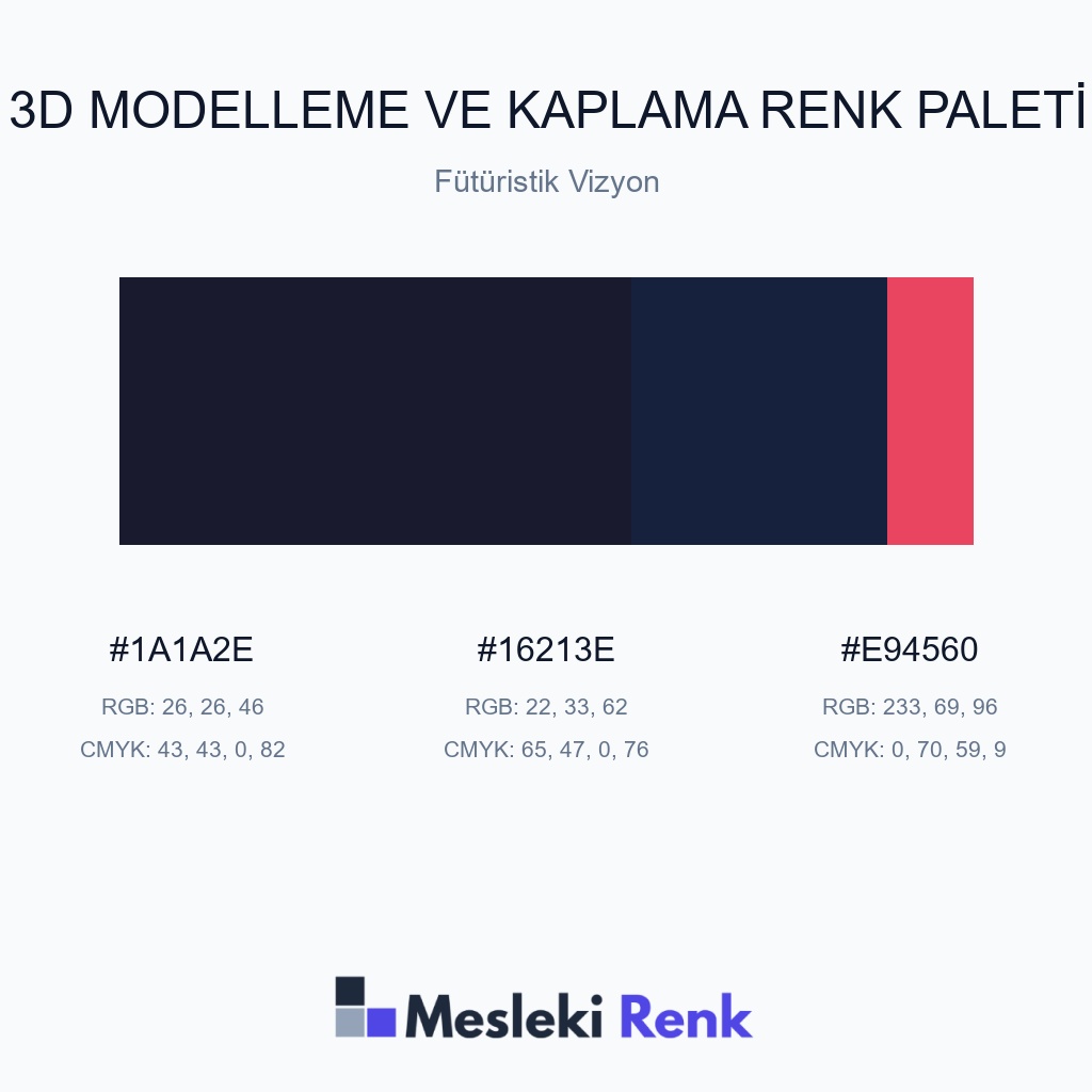 3D Modelleme ve Kaplama Fütüristik Vizyon Renk Paleti
