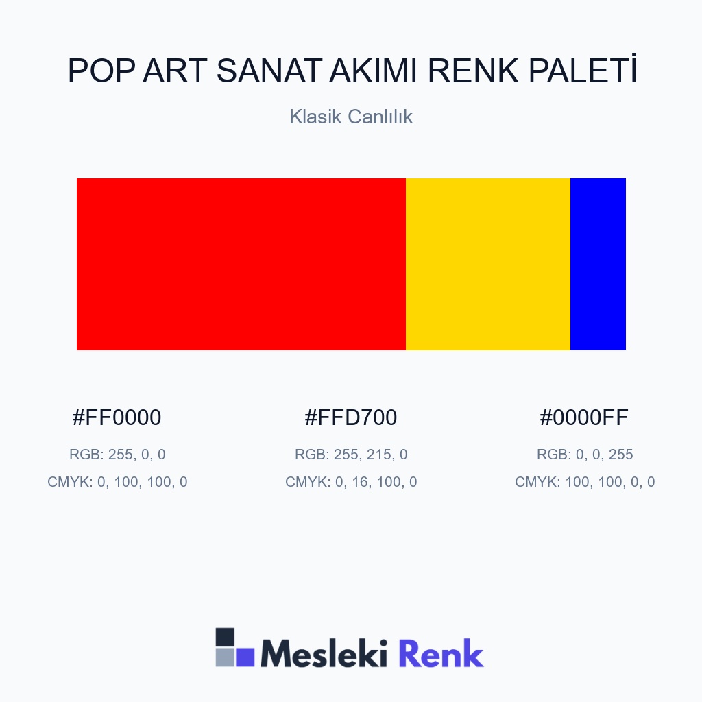 Pop Art Sanat Akımı Klasik Canlılık Renk Paleti