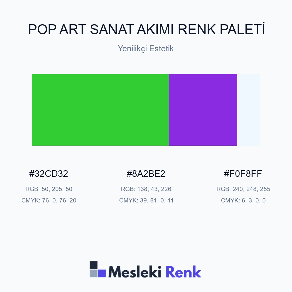 Pop Art Sanat Akımı Yenilikçi Estetik Renk Paleti
