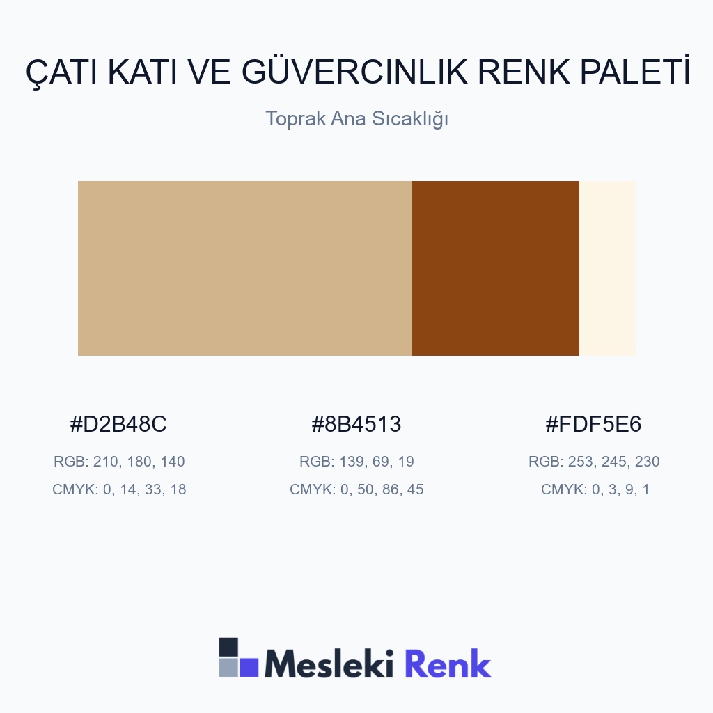 Çatı Katı ve Güvercinlik Toprak Ana Sıcaklığı Renk Paleti