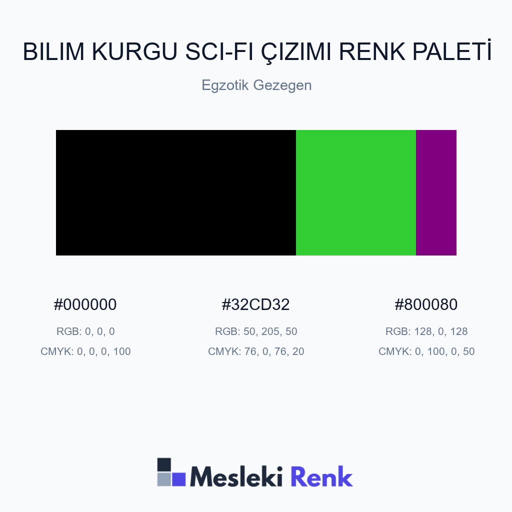 Bilim Kurgu Sci-Fi Çizimi Egzotik Gezegen Renk Paleti
