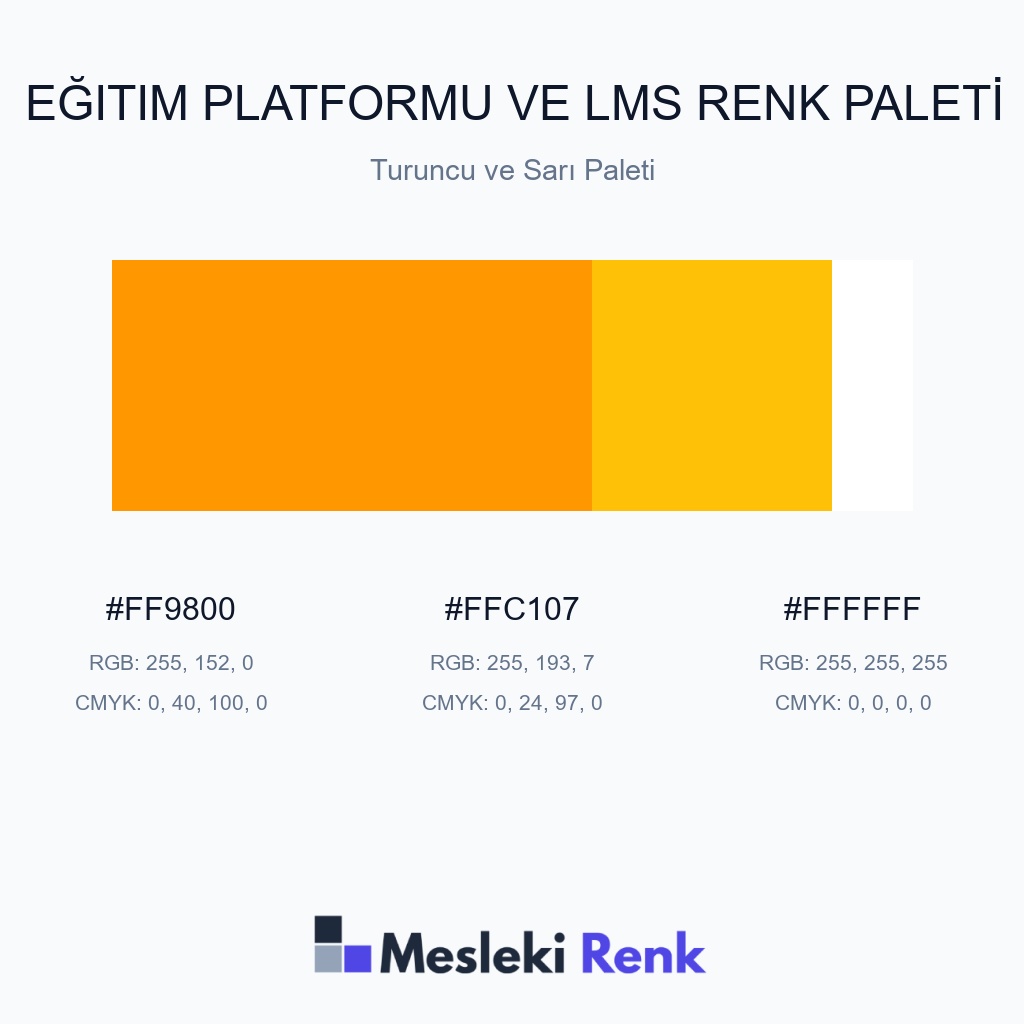 Eğitim Platformu ve LMS Turuncu ve Sarı Paleti Renk Paleti