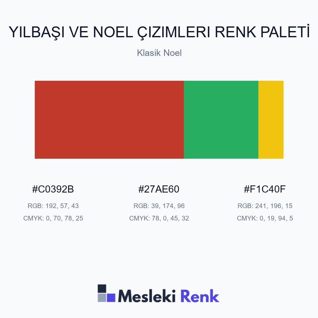 Yılbaşı ve Noel Çizimleri Klasik Noel Renk Paleti