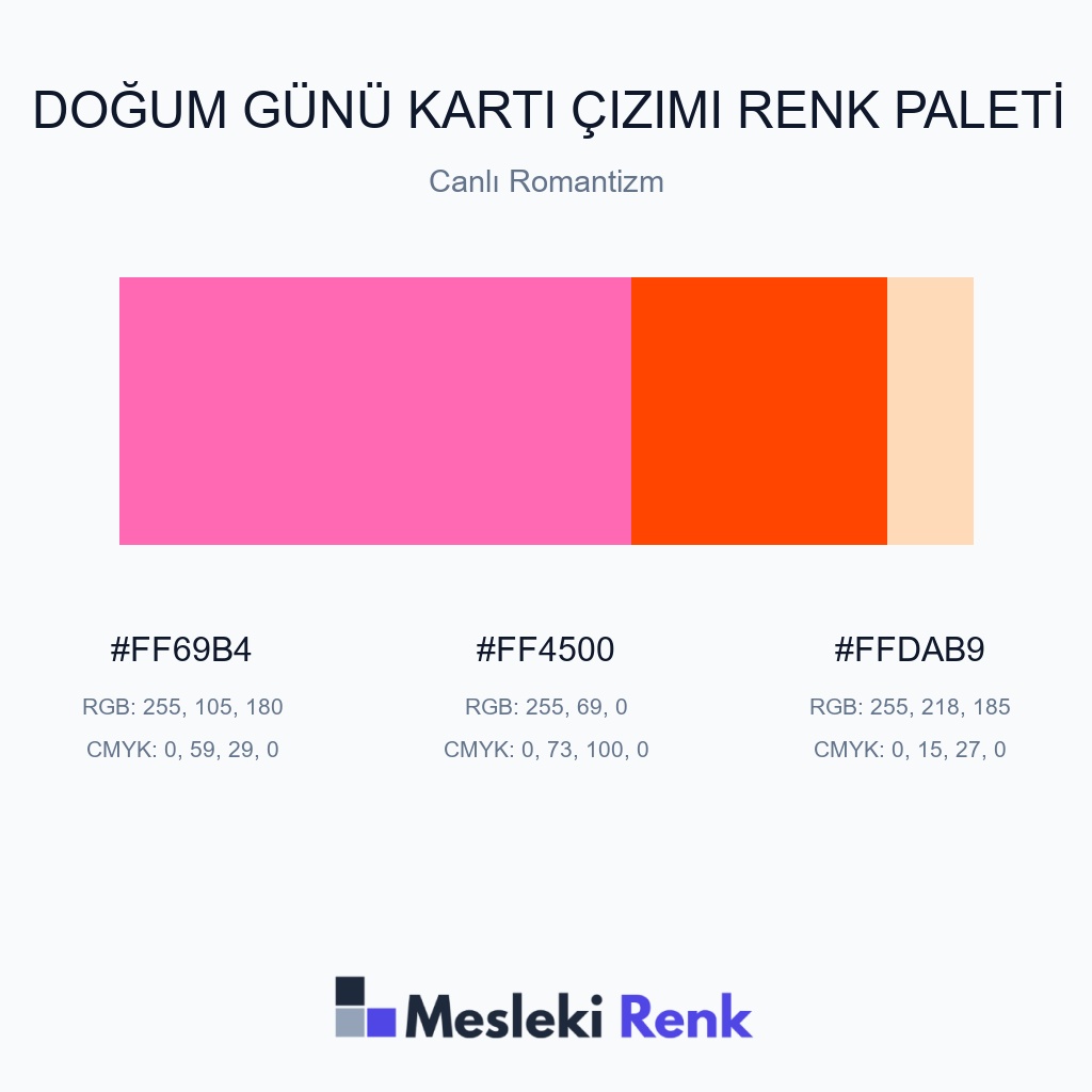 Doğum Günü Kartı Çizimi Canlı Romantizm Renk Paleti