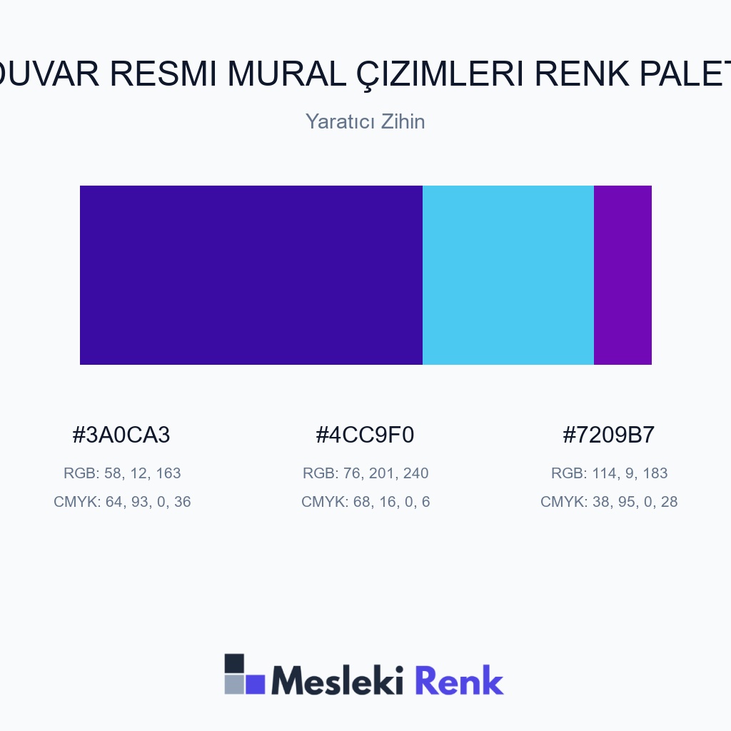 Duvar Resmi Mural Çizimleri Yaratıcı Zihin Renk Paleti